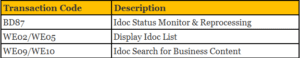Important SAP IDOC Transaction Code – Tcode - AarutechBlog
